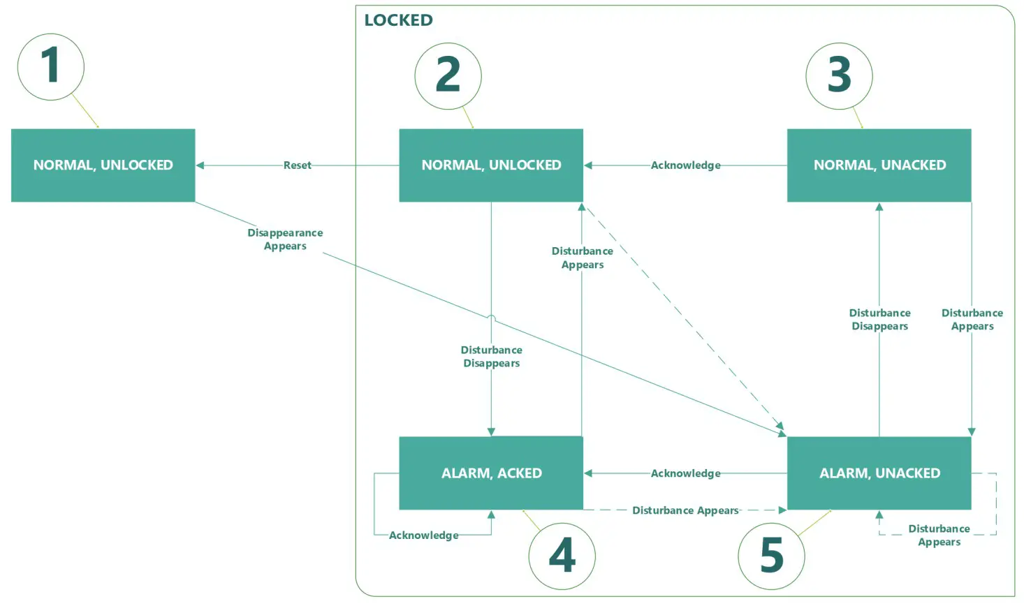 First Co EFE Series Vertical Packaged Unit w Energy Recovery Ventilation - ERV ALARM CODES 1