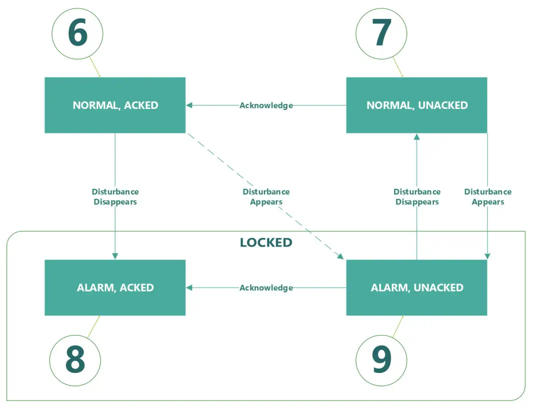 First Co EFE Series Vertical Packaged Unit w Energy Recovery Ventilation - ERV ALARM CODES 2