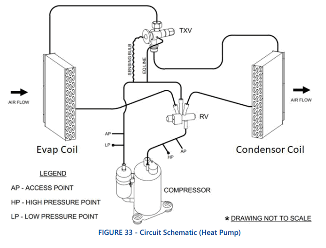 First Co EFE Series Vertical Packaged Unit w Energy Recovery Ventilation - HEAT PUMP