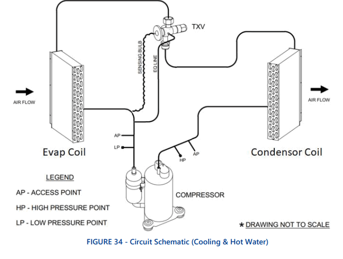 First Co EFE Series Vertical Packaged Unit w Energy Recovery Ventilation - HOT WATER ONLY