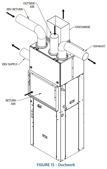 First Co EFE Series Vertical Packaged Unit w Energy Recovery Ventilation - INSTALLATION CONTINUED 10