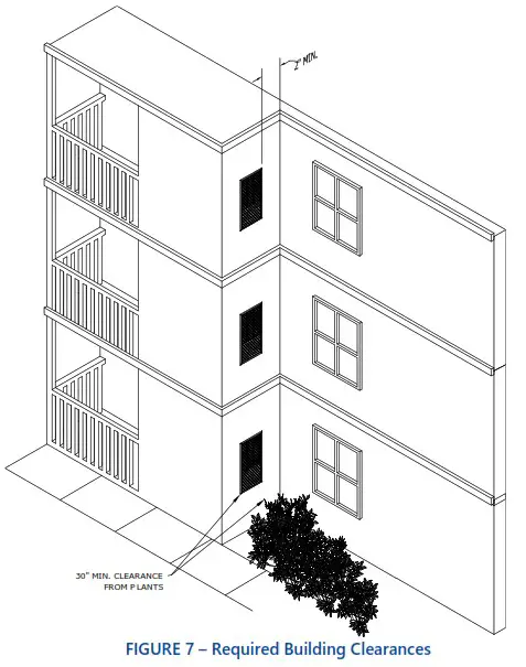 First Co EFE Series Vertical Packaged Unit w Energy Recovery Ventilation - INSTALLATION CONTINUED 2