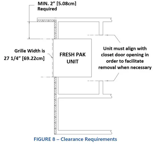 First Co EFE Series Vertical Packaged Unit w Energy Recovery Ventilation - INSTALLATION CONTINUED 3