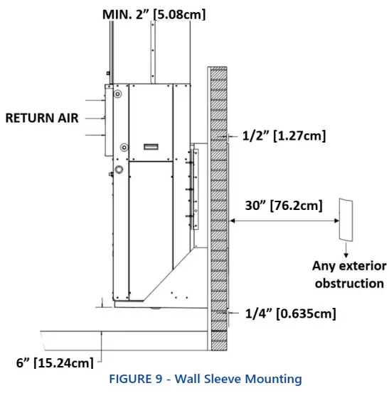 First Co EFE Series Vertical Packaged Unit w Energy Recovery Ventilation - INSTALLATION CONTINUED 4