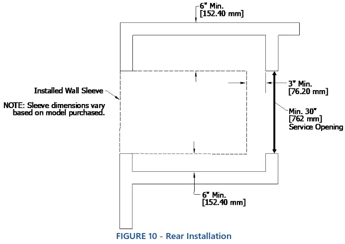 First Co EFE Series Vertical Packaged Unit w Energy Recovery Ventilation - INSTALLATION CONTINUED 5