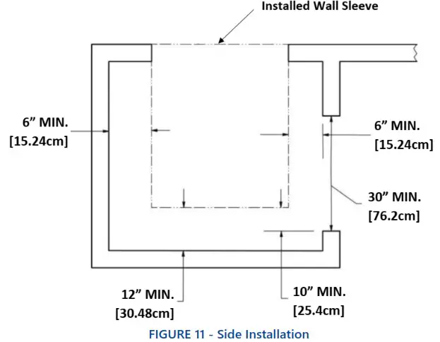 First Co EFE Series Vertical Packaged Unit w Energy Recovery Ventilation - INSTALLATION CONTINUED 6