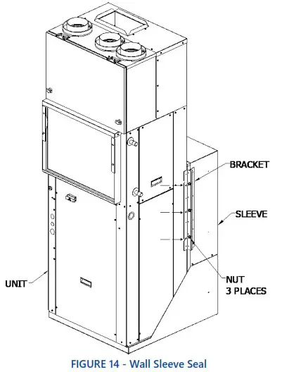 First Co EFE Series Vertical Packaged Unit w Energy Recovery Ventilation - INSTALLATION CONTINUED 9