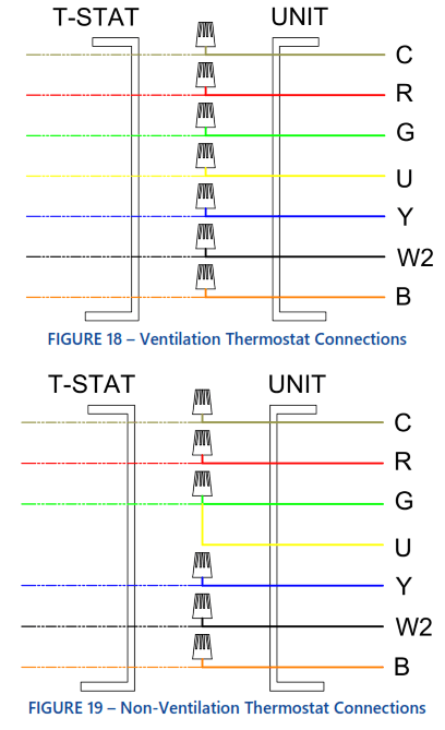 First Co EFE Series Vertical Packaged Unit w Energy Recovery Ventilation - MODEL 1