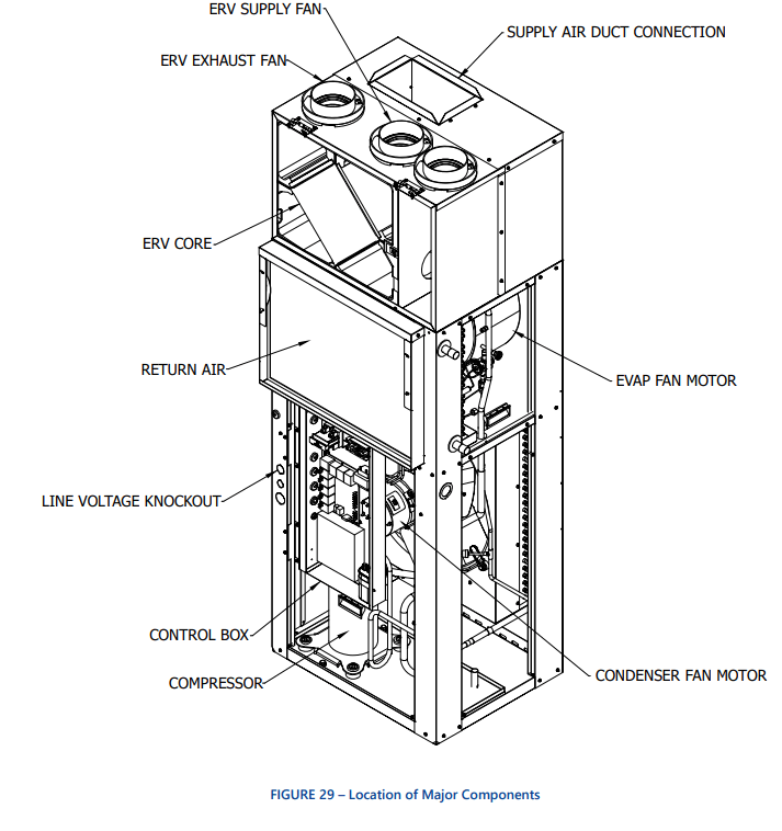 First Co EFE Series Vertical Packaged Unit w Energy Recovery Ventilation - Major Components