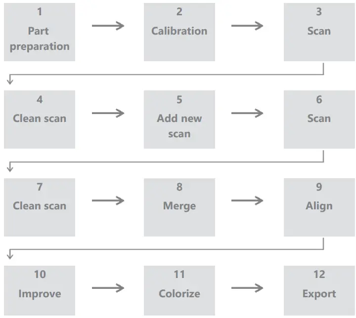 CREAFORM-peel-3-Portable-3D-Scanner-and-Scanning-Solutions-fig-8