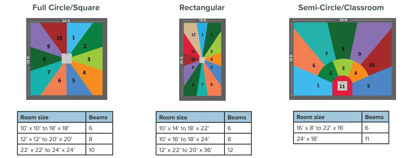 ClearOne 910-3200-208 MA 360 Conferencing Beamforming Microphone Array - Room Coverage