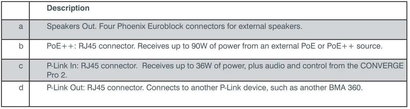ClearOne 910-3200-208 MA 360 Conferencing Beamforming Microphone Array - description