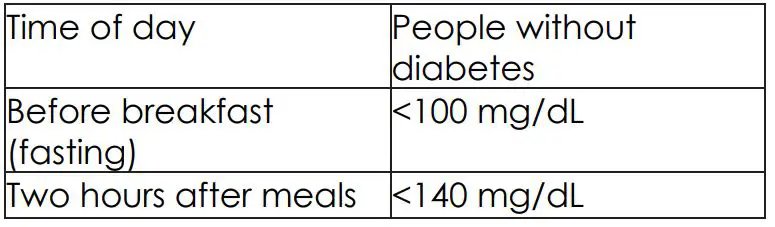 RCP 4605A Contour Next One Glucose Meter - Reference value