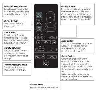 How to Powering the Device