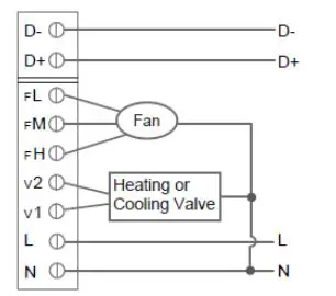 Honeywell Communicating Fan Coil Thermostat fig11