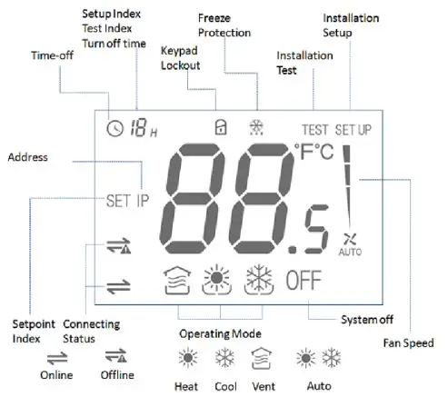 Honeywell Communicating Fan Coil Thermostat fig2