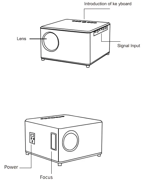 PARTS AND FUNCTIONS OF PROJECTOR Figure 1