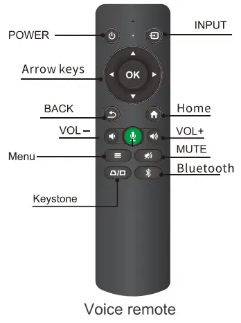 PARTS AND FUNCTIONS OF PROJECTOR Figure 2