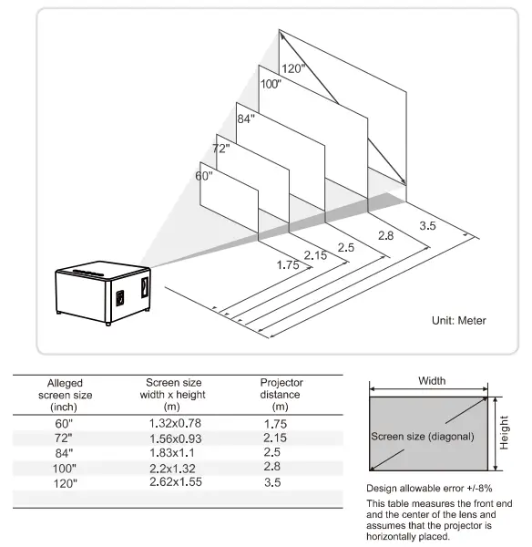 Projection distance and size
