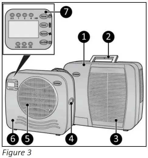 EUROM AC2401 Split Air Cinditioning User Manual - Figure 3