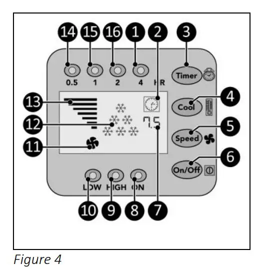 EUROM AC2401 Split Air Cinditioning User Manual - Figure 4