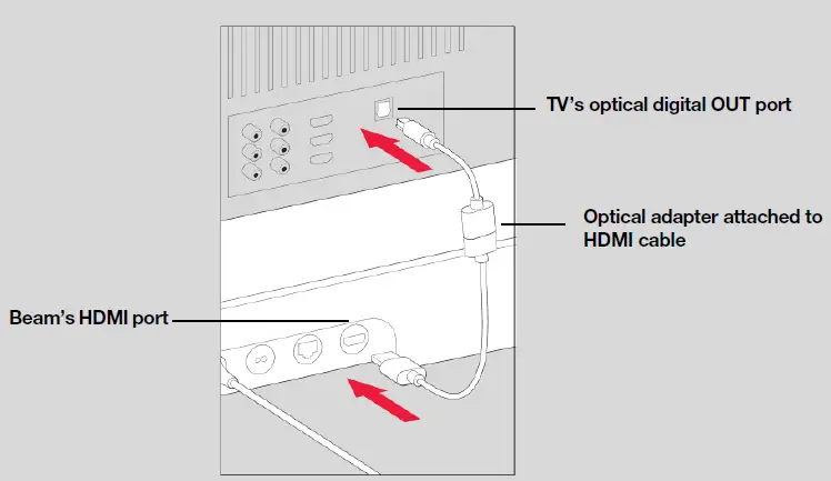 SONOS Beam Wall Mount Soundbar Fig1