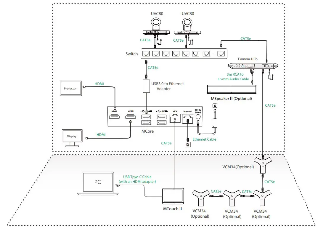Yealink MVC900 II - Connection