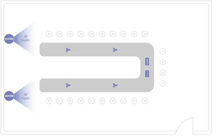 Yealink MVC900 II - Scene Graph in a Conference Room