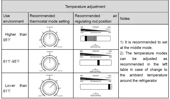 FORTE-F15TFRESWW-Refrigerator-fig-7