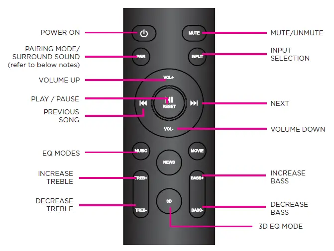 EKO-KSB202DA-2.0.2-Inch-Dolby-Atmos-Soundbar-fig 1