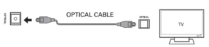 EKO-KSB202DA-2.0.2-Inch-Dolby-Atmos-Soundbar-fig 6