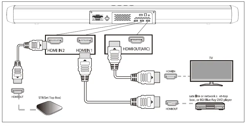 EKO-KSB202DA-2.0.2-Inch-Dolby-Atmos-Soundbar-fig 7