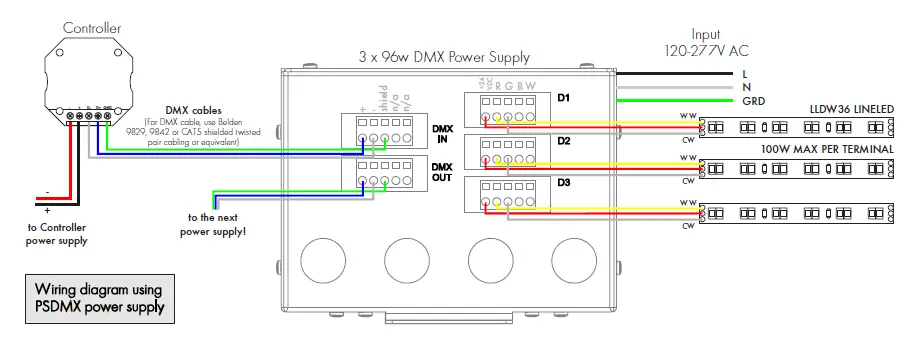 luminii-LLDW73STP-LineLED-DW73STP-Wet-Location-Linear-LED-Strip-4