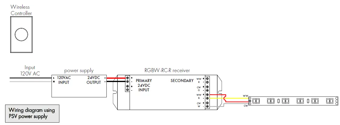 luminii-LLDW73STP-LineLED-DW73STP-Wet-Location-Linear-LED-Strip-5