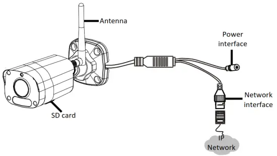 REVO 0211T4FD Network Video Recorder - IPC Interfaces