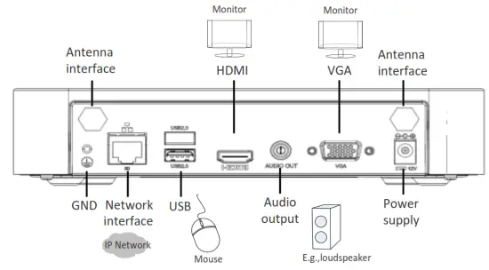 REVO 0211T4FD Network Video Recorder - Interfaces
