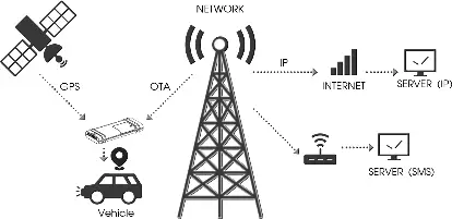 PHILLIPS CONNECT Arrow-QG Vehicle Tracking Device- Tracking