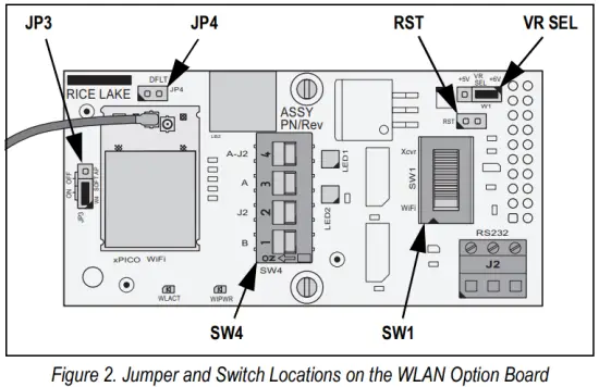 Option Jumpers and Switches