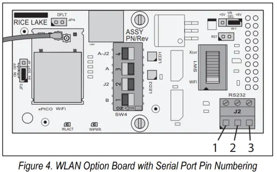 Available Serial Connection