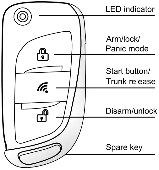 Key Fobs Button Introduction