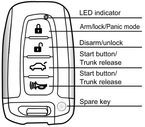 Key Fobs Button Introduction