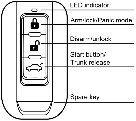 Key Fobs Button Introduction