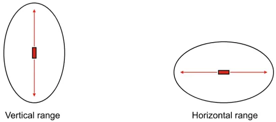 PKE antenna mount position