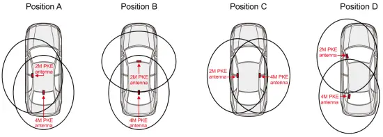 PKE antenna mount position