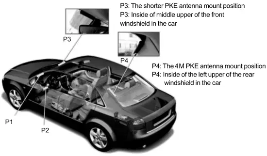antenna mount position