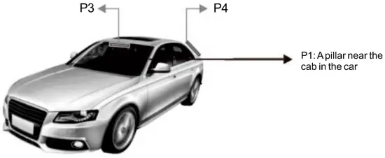 antenna mount position