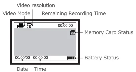 VANBAR D700 4K WiFi Trail Camera - Operating Buttons 2