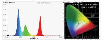YSJ DFQY SS14 LED Bulb String Light - fig6