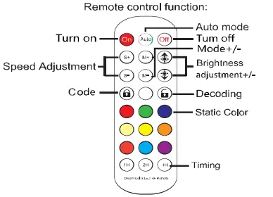 YSJ DFQY SS14 LED Bulb String Light - fig7