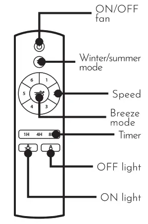 arte confort NOJA Ceiling Fan - Fig1